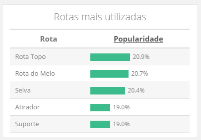 LoL Top Brasil