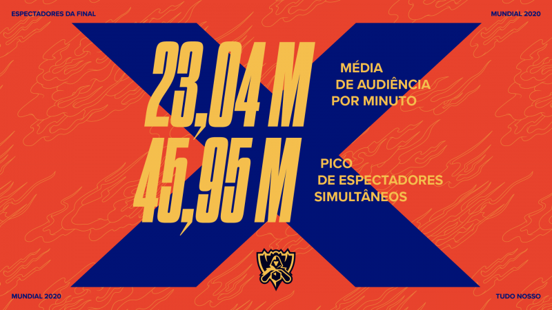 worlds 2020 espectadores