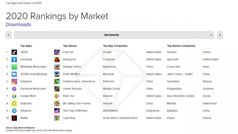 RElatório Free Fire