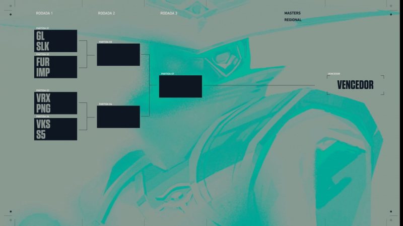 jogos iniciais Masters