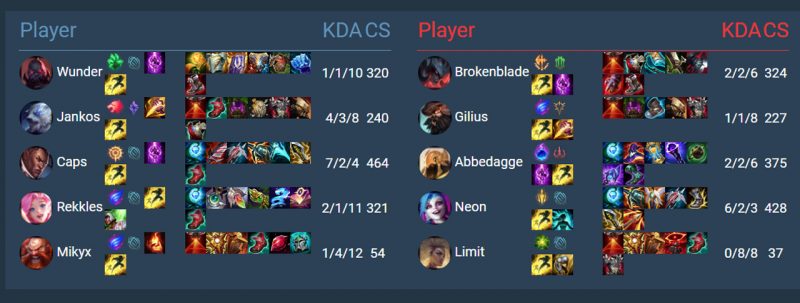 builds schalke 04 vs g2