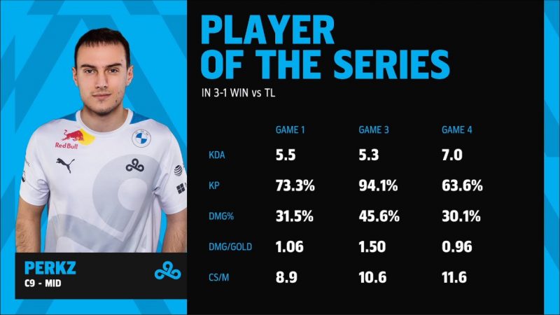 Perkz MVP da Cloud9 na LCS 2021