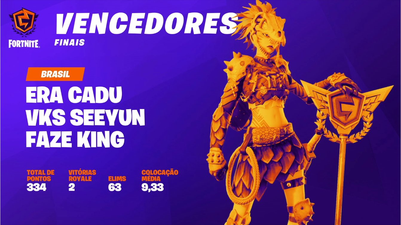 FNCS: King, Seeyun e Cadu conquistam título da competição