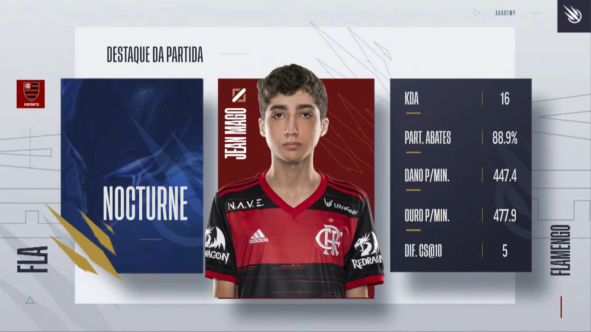 CBLOL Academy 2021: Jean Mago é MVP em vitória do FLA; Vorax, Rensga e FURIA permanecem invictas