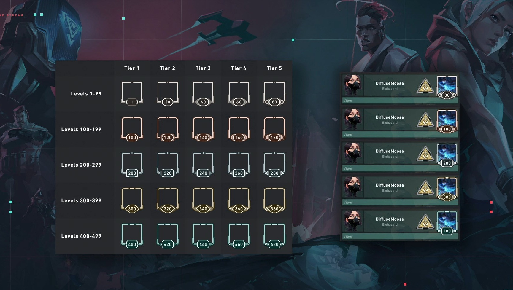 VALORANT terá sistema de níveis baseado no tempo jogado