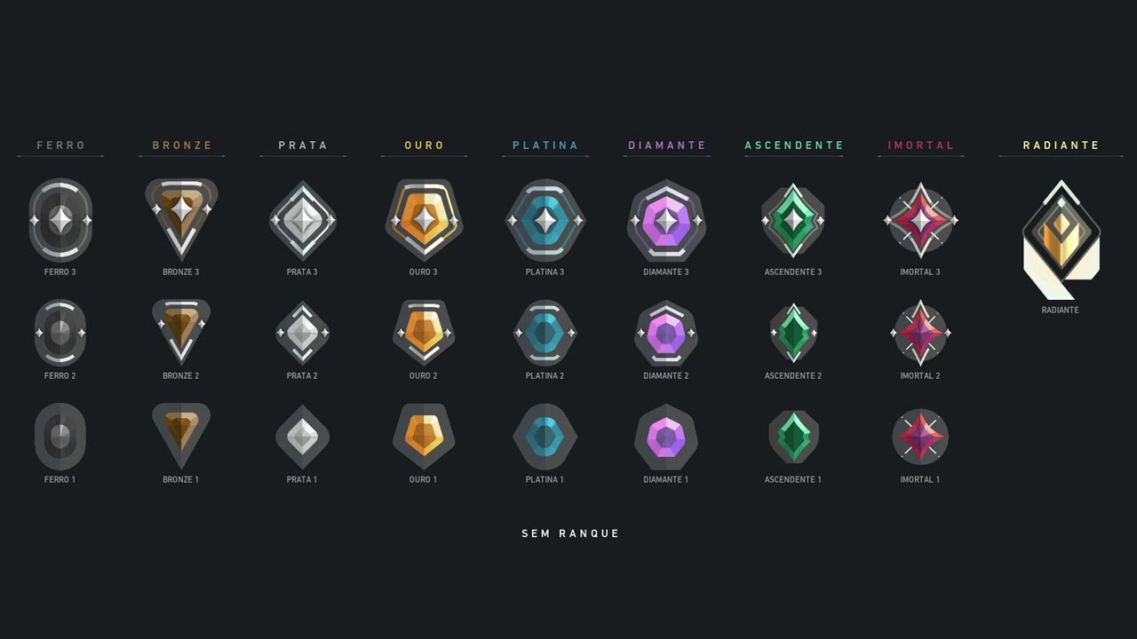 VALORANT: Qual o elo com mais jogadores?