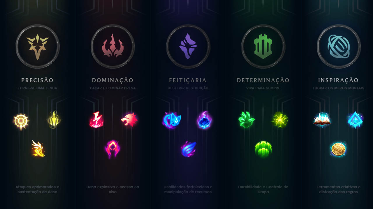 Runas do LoL: o que são e quais as melhores de 2025