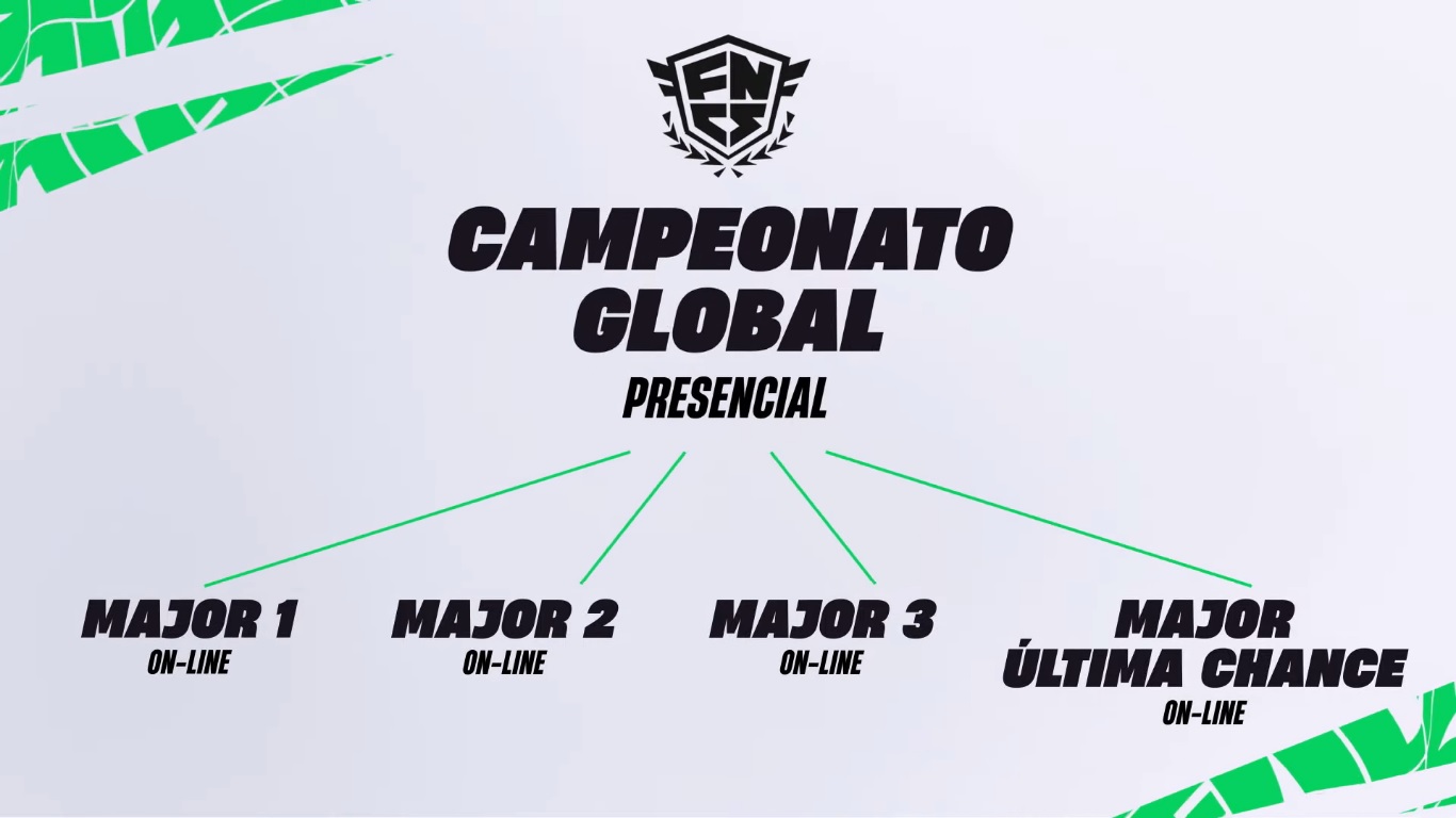 Fortnite: Entenda novo formato das FNCS Major
