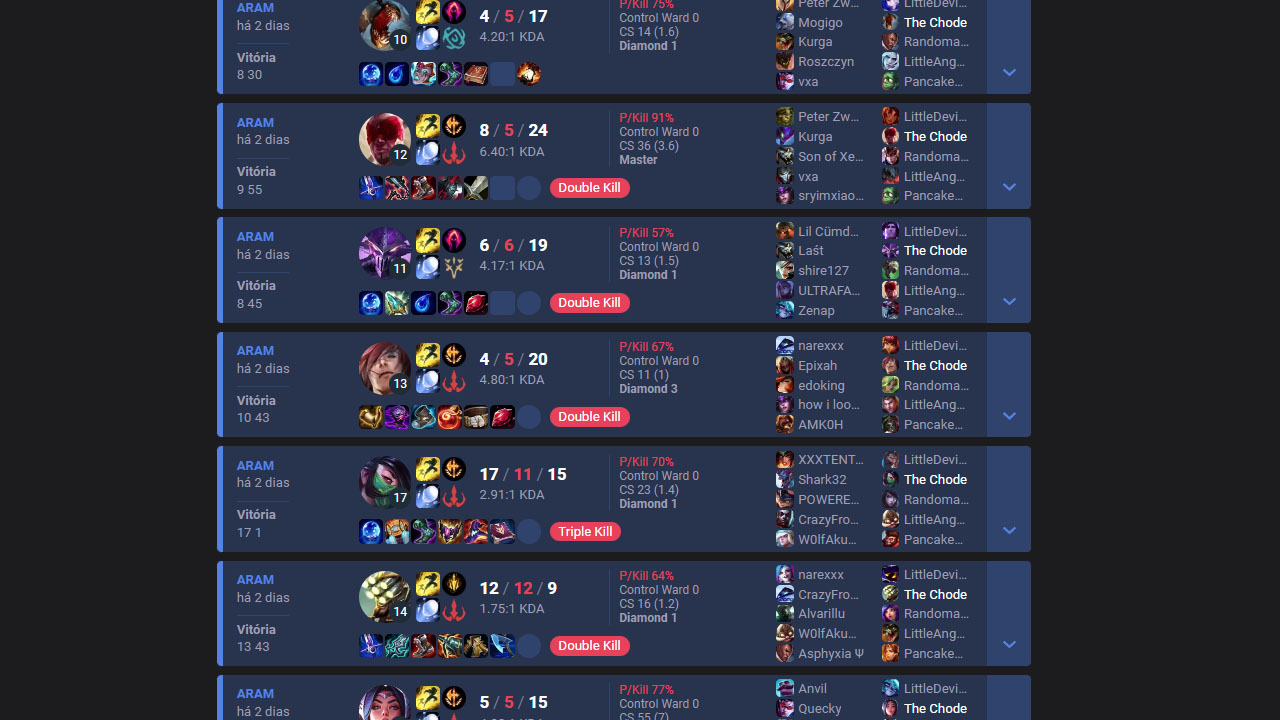 LoL: Jogador chega a quase 200 vitórias seguidas no ARAM