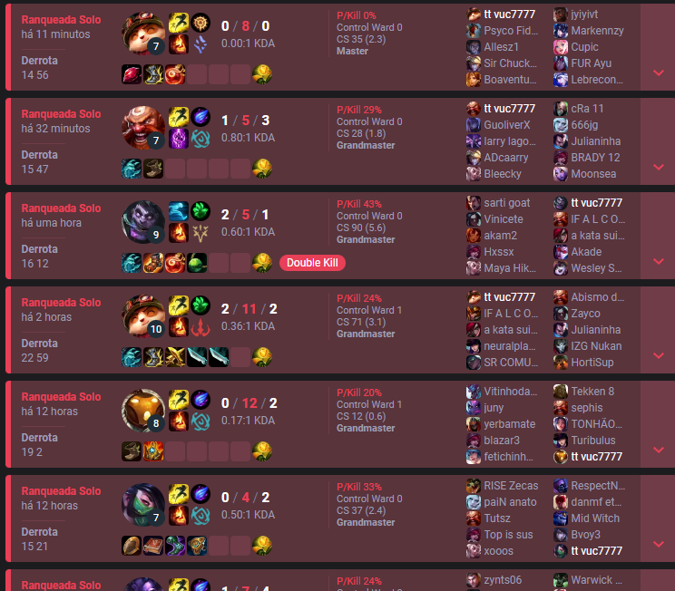 LoL: Jogador comete feeding intencional, mas não perde PDL no Challenger