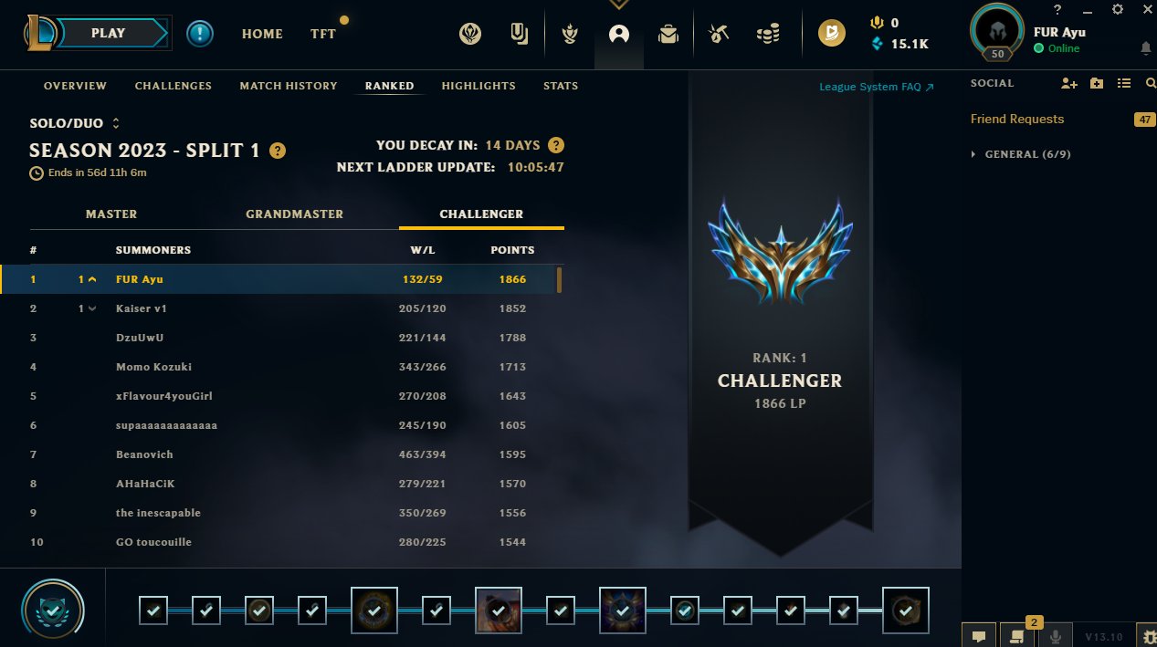 CBLOL 2023: Novo ADC da FURIA, Ayu alcança o top 1 da Europa