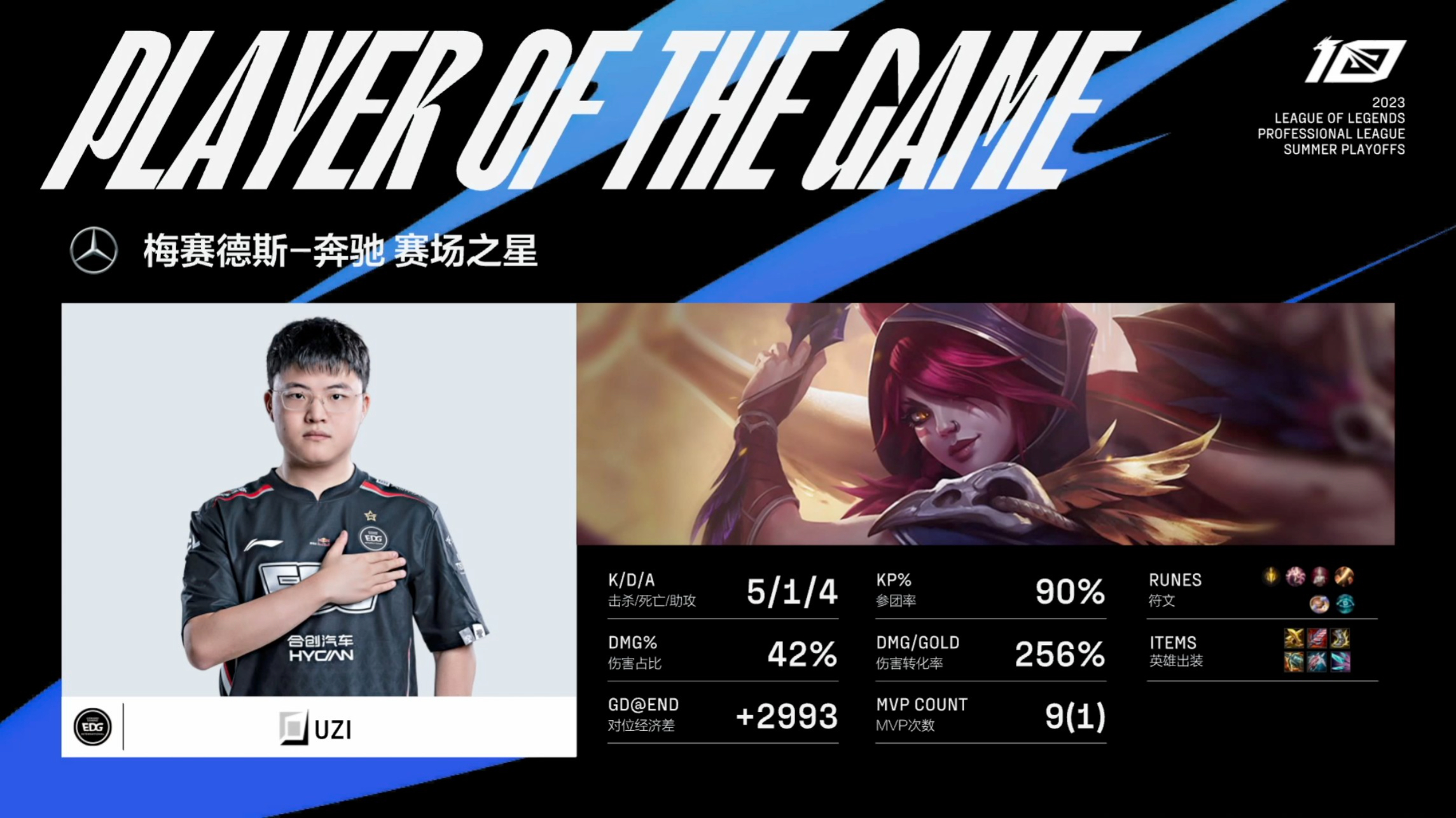 LPL 2023: Após 4 anos, Uzi retorna aos Playoffs da liga com vitória