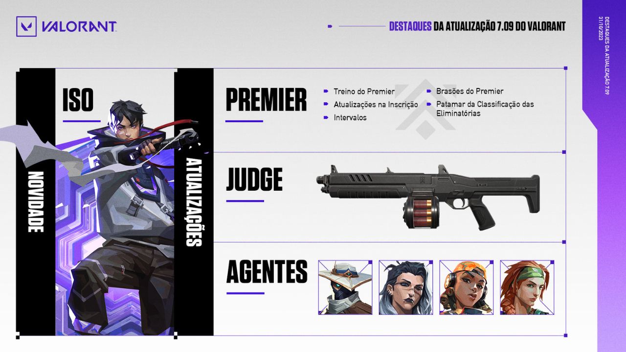 VALORANT: Atualização 7.09 marca lançamento de Iso e buffs no Cypher