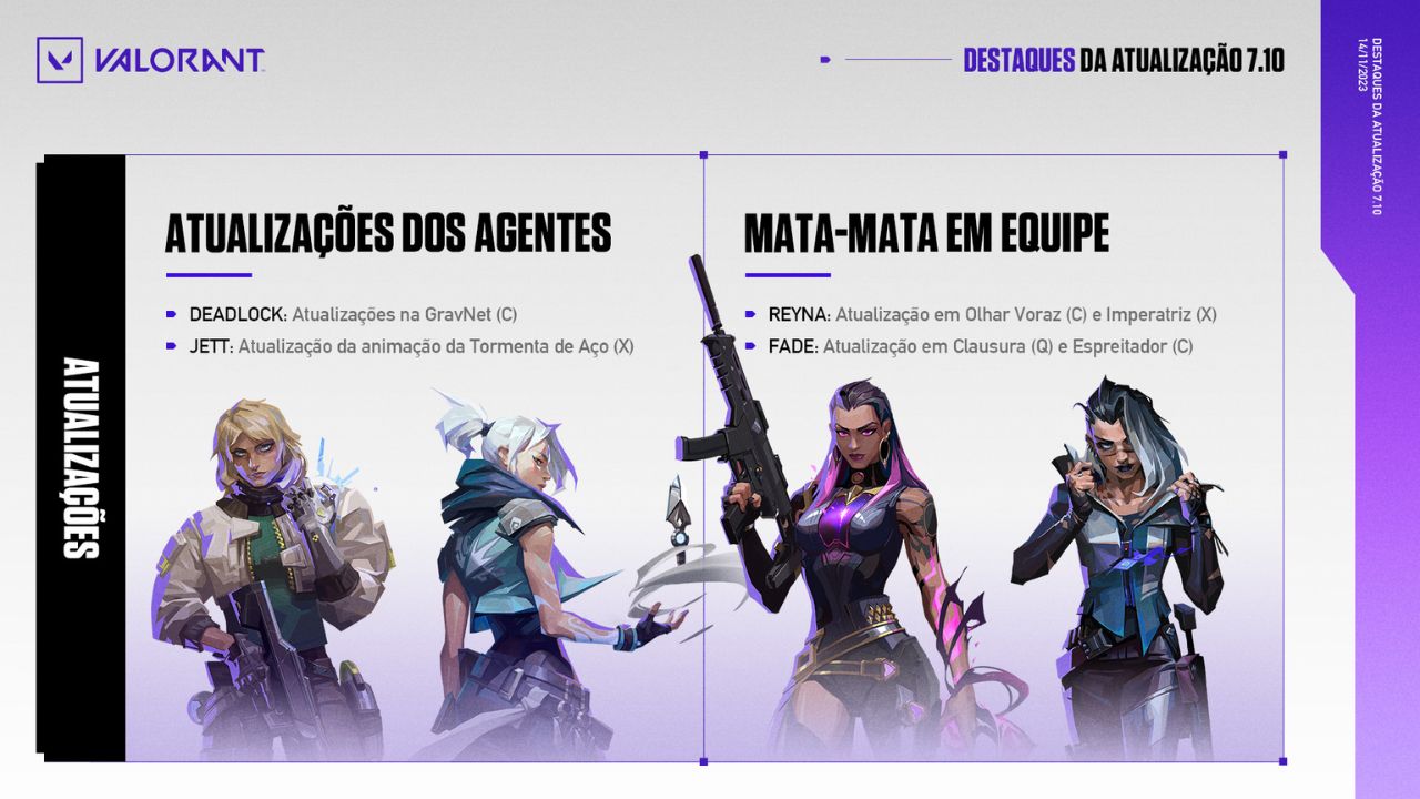 VALORANT: Buff na Deadlock e mudanças na Reyna e Fade chegam com Atualização 7.10