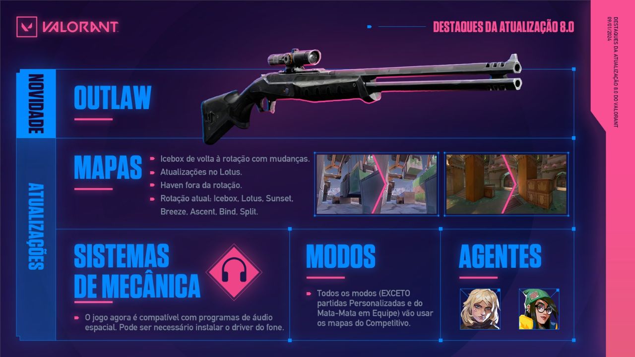 VALORANT: Atualização 8.0 marca chegada de Outlaw e mudanças na rotação de mapas