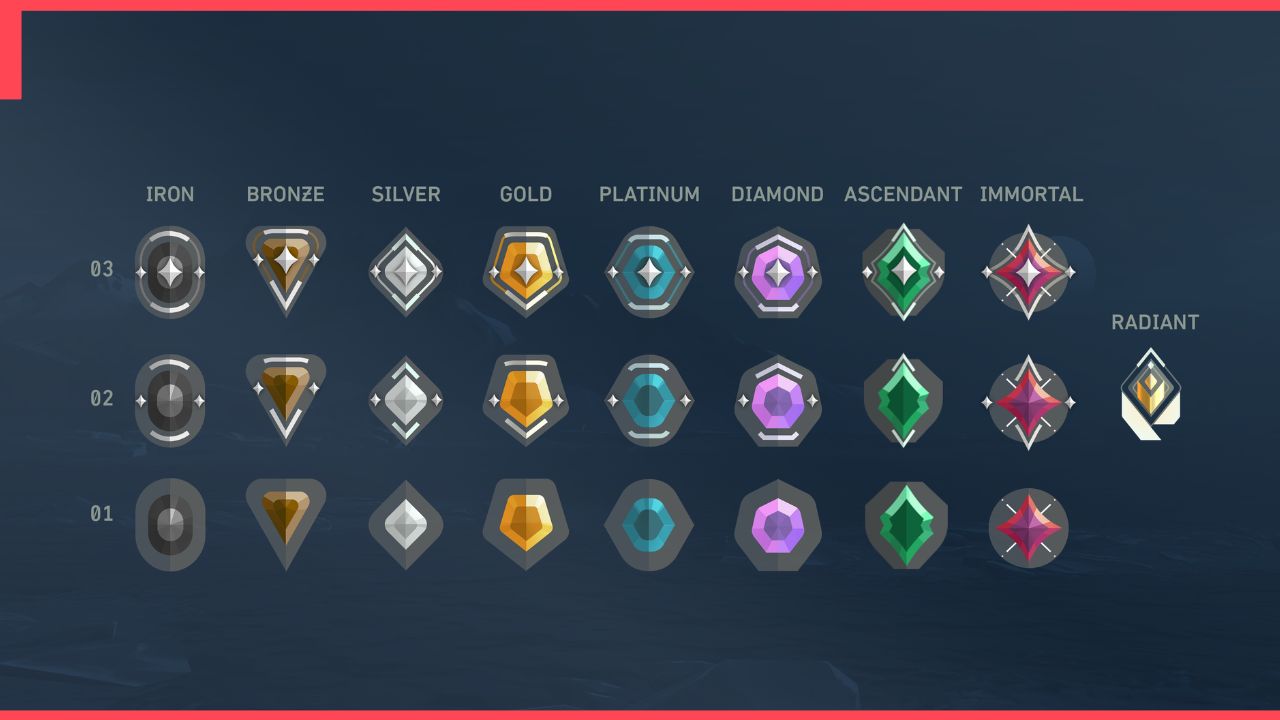 VALORANT: Comunidade debate necessidade de um novo elo entre o Imortal e Radiante; Veja