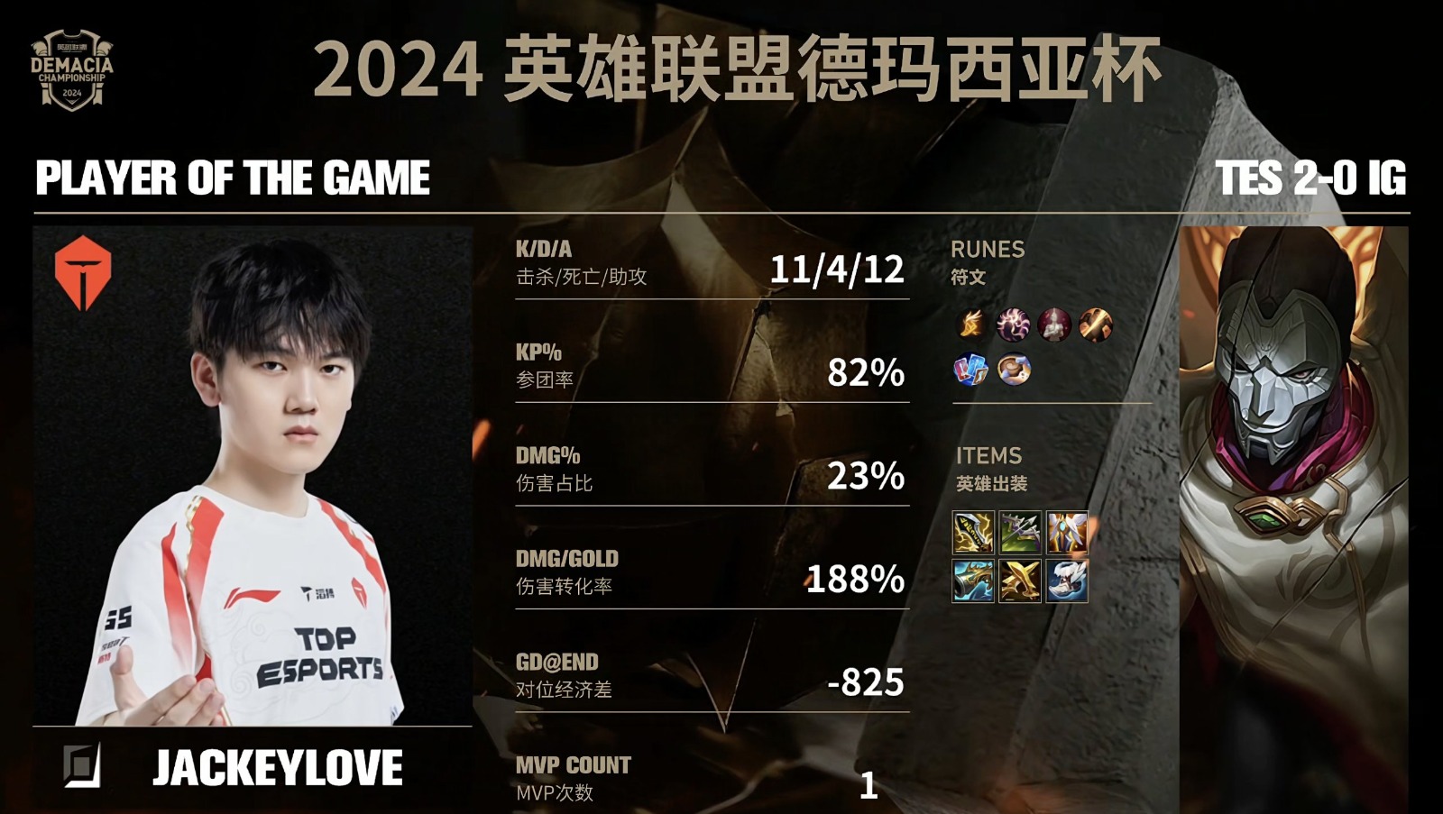 Demacia Cup 2024: iG é eliminada após stomp da TES