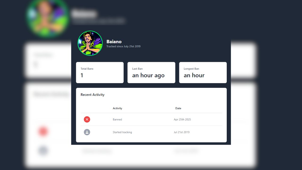 Minerva, Baiano, Takeshi e mais banidos na Twitch – entenda o motivo