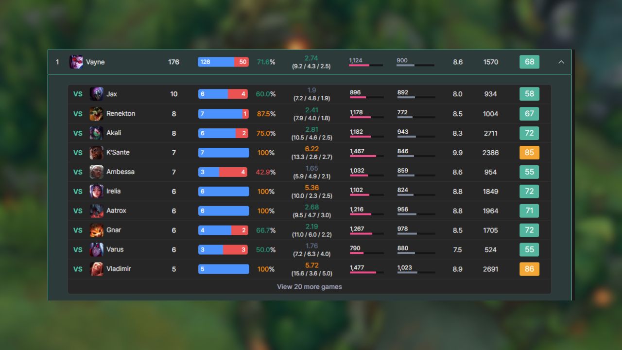 LoL: Conheça a Vayne Bruiser com 70% de vitória na Coreia