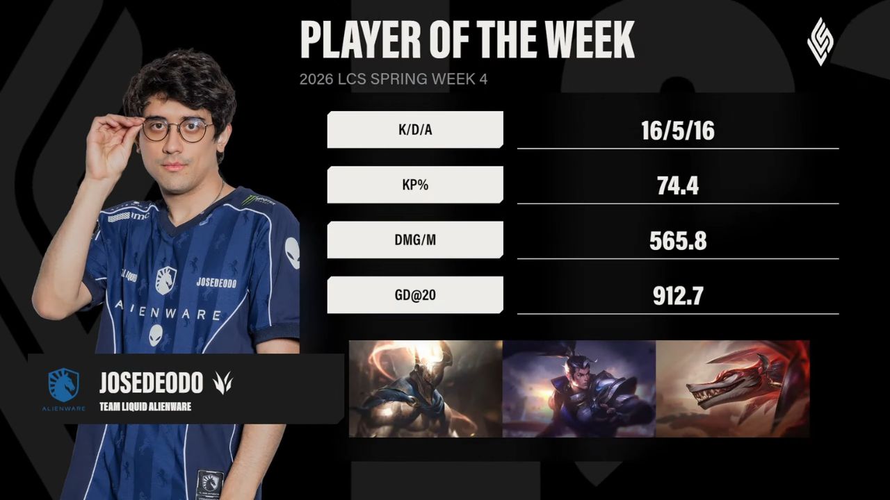 LCS 2026: Argentina dominando? TL Josedeodo é o jogador da semana