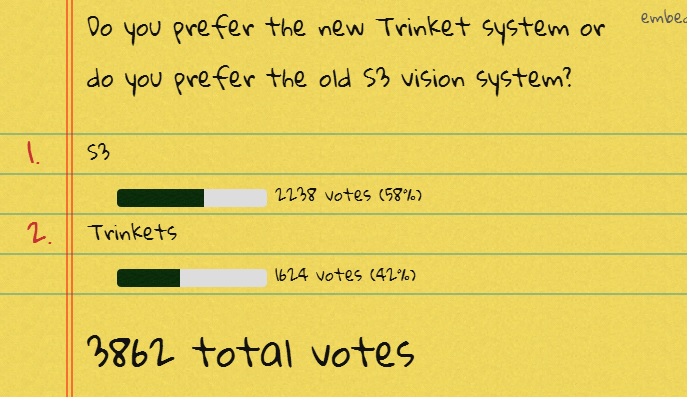 Trinkets e o Sistema de ward antigo da Season 3.