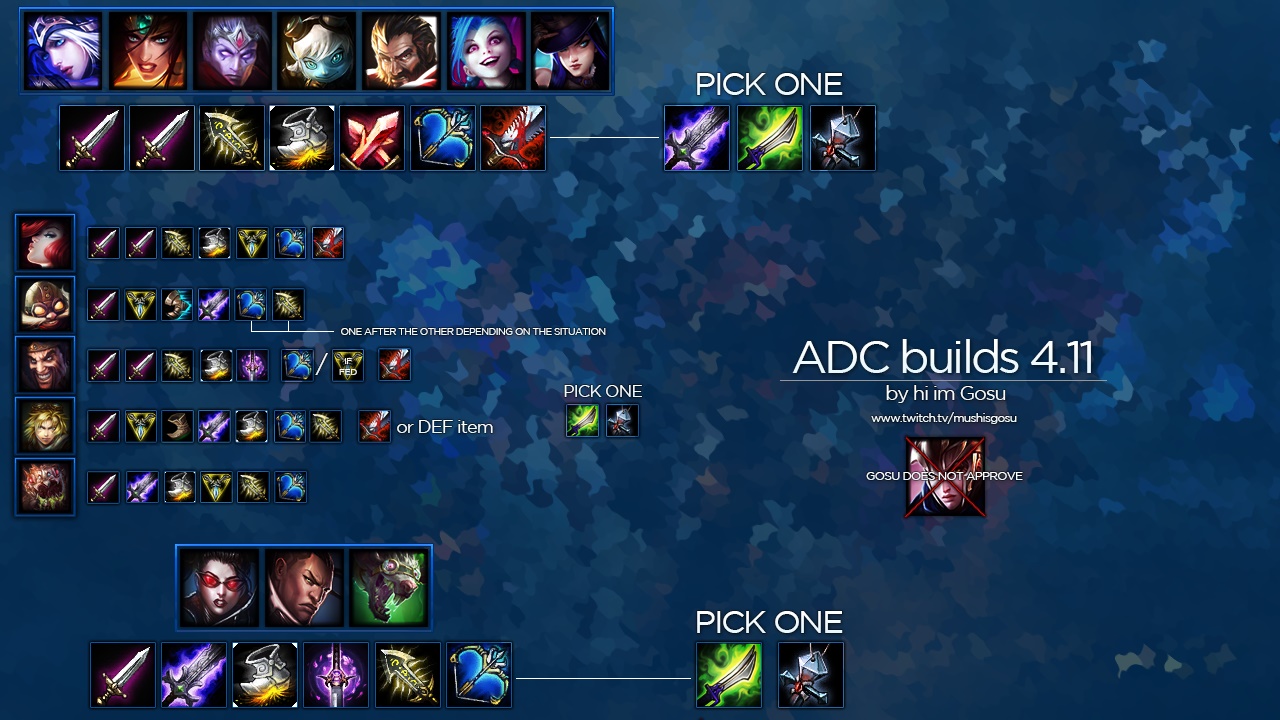 Aprenda a fazer sua build para ADC com “hi im gosu”