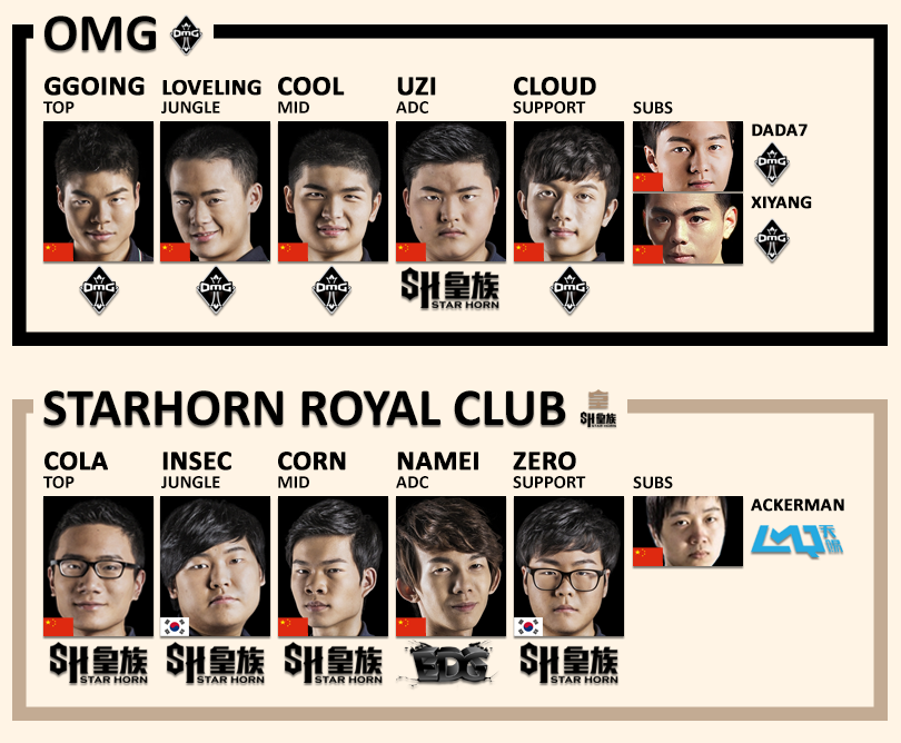 Infográfico com os Rosters da LPL em 2015