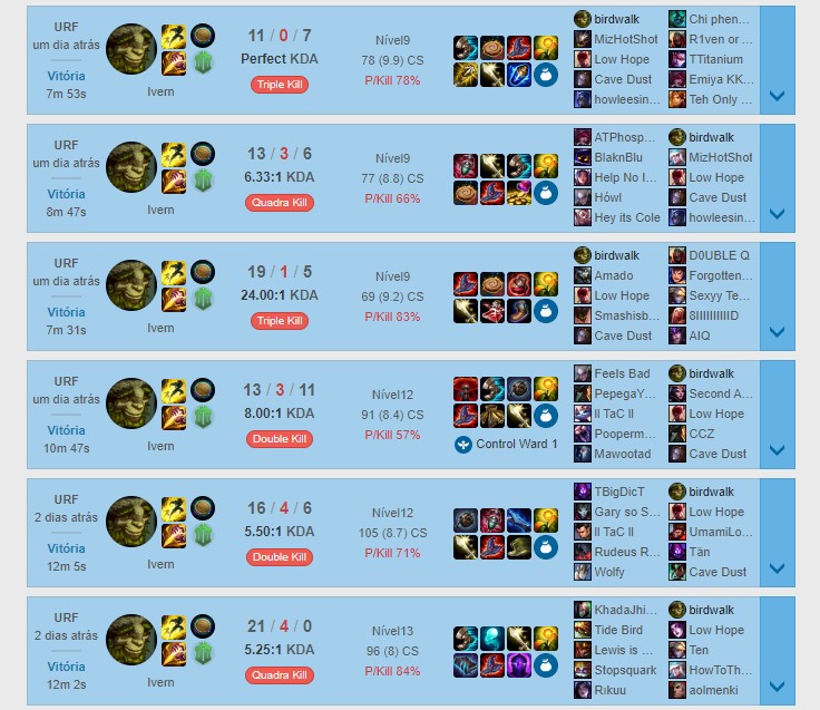 LoL: Jogador do NA conseguiu 96 vitórias em sequência no URF