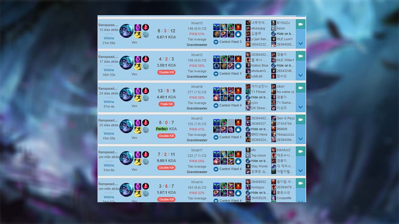 LoL: Faker acumulou sequência de 21 vitórias com a Vex