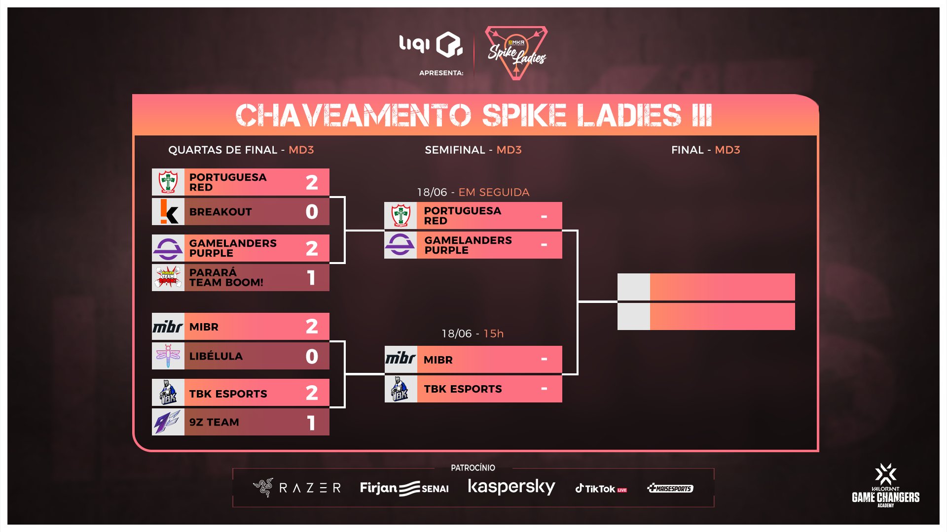 Spike Ladies III: Semifinalistas do torneio são definidos