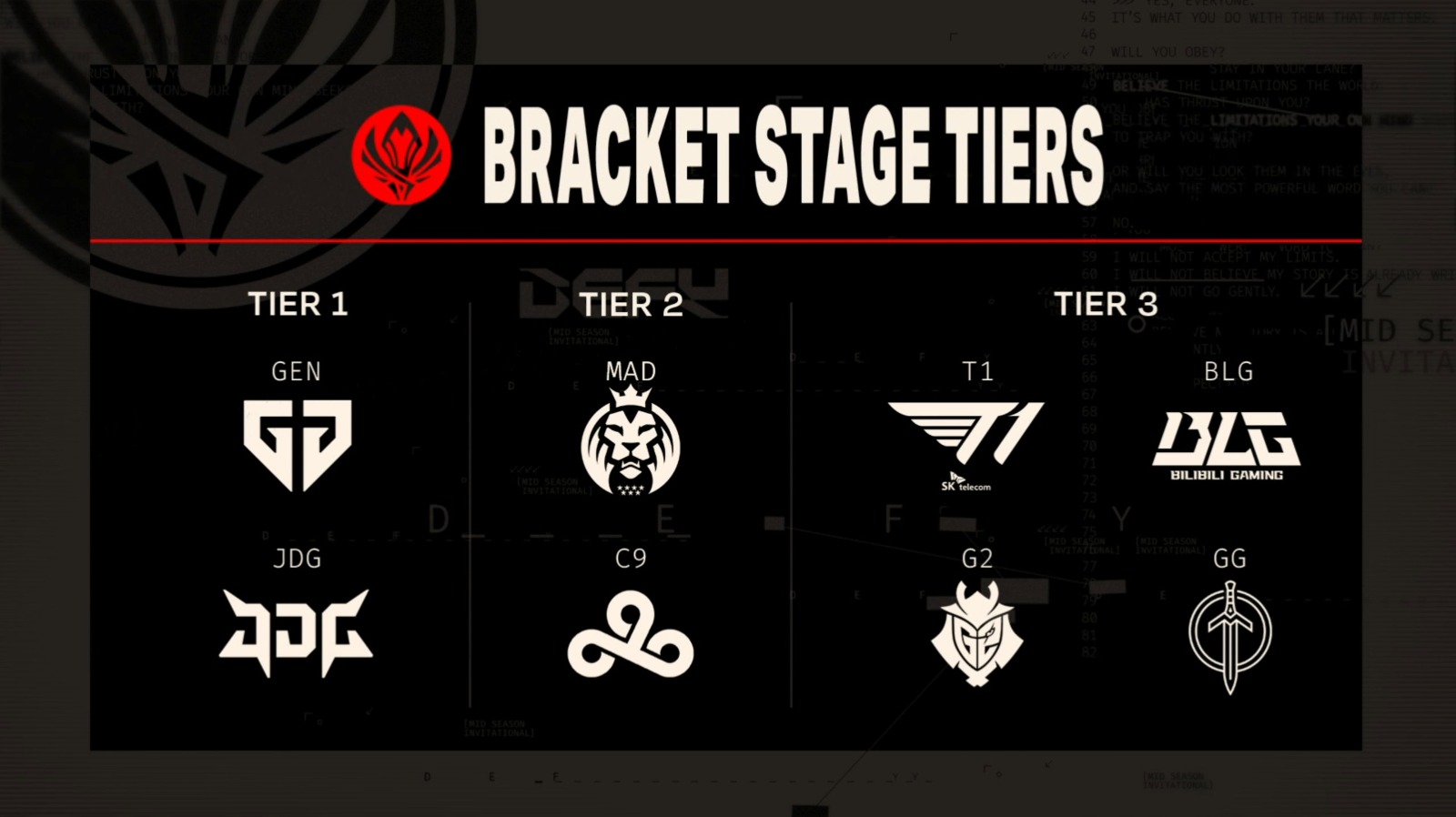 MSI 2023: Gen.G enfrenta a G2 e T1 encara a MAD; veja confrontos