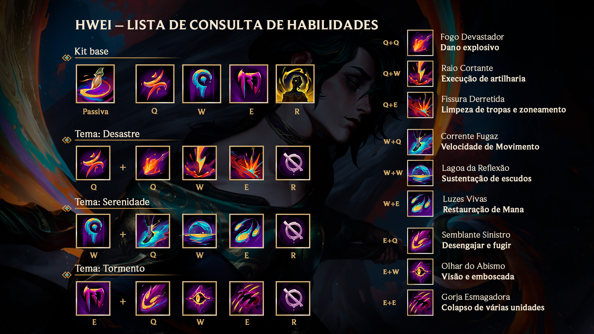 LoL: Novo campeão Hwei tem 10 habilidades diferentes; veja todas