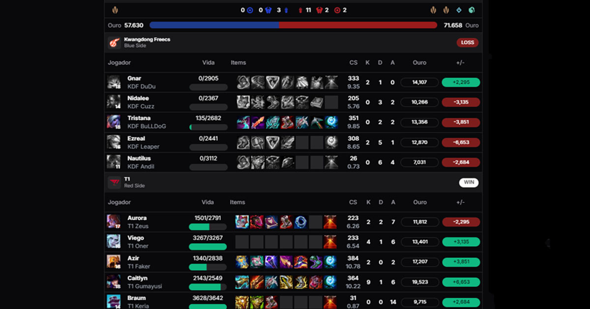 Como ver estatísticas de partidas de LoL da API sem atraso