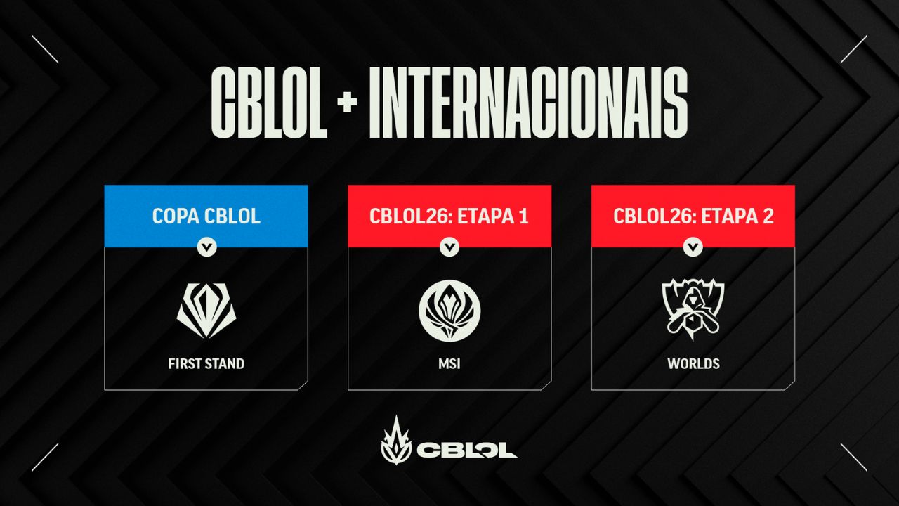 CBLOL 2026: Com mais jogos, Riot revela novo formato para o primeiro split